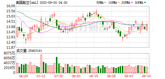 K图 AAL_0