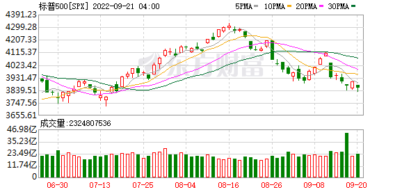 K图 SPX_0