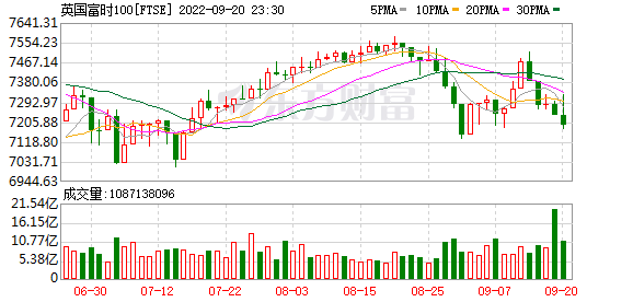 K图 FTSE_0