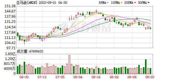 K图 AMZN_0