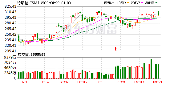 K图 TSLA_0