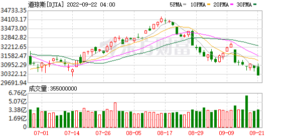 K图 DJIA_0