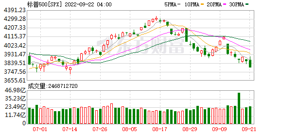 K图 SPX_0