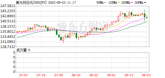 K图 USDJPY_0