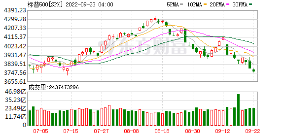 K图 SPX_0