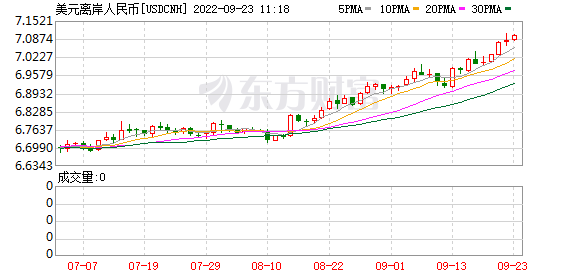 K图 USDCNH_0