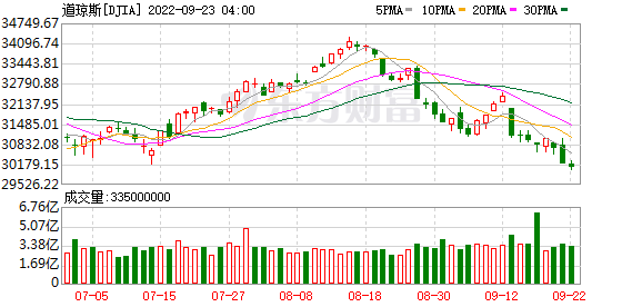 K图 DJIA_0