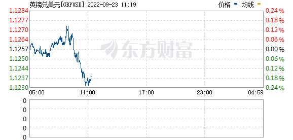 R图 GBPUSD_0
