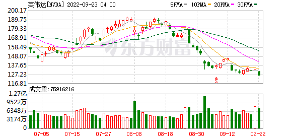 K图 NVDA_0