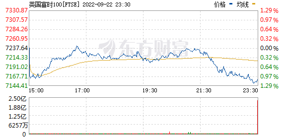 R图 FTSE_0
