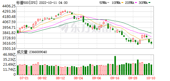 K图 SPX_0