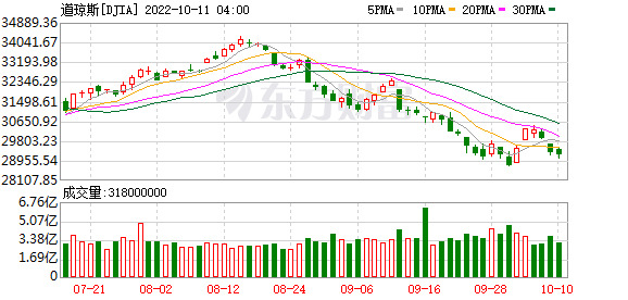 K图 DJIA_0