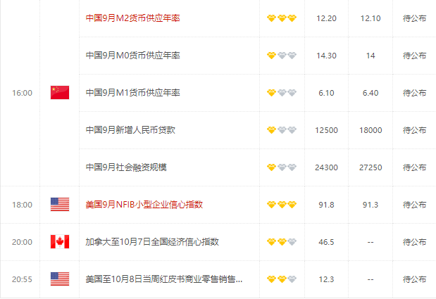 加息推动美元升至最高水平