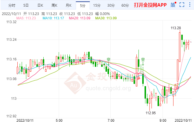 强美元的影响不断发酵 各国干预的力度骤然升级