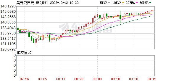 K图 USDJPY_0