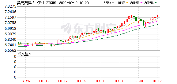 K图 USDCNH_0