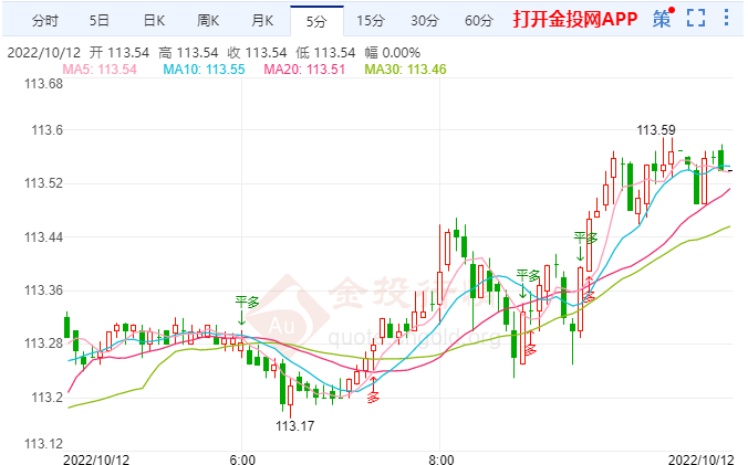 强势美元可能已经接近极限