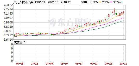 K图 USDCNYI_0