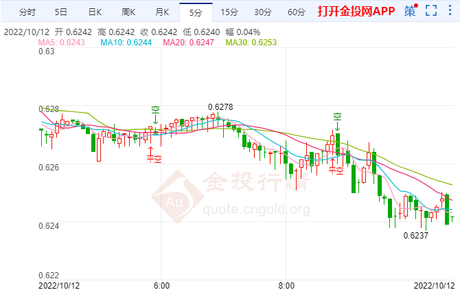 澳元是市场抛售的“替罪羊”