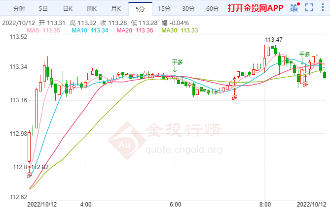 10月12日汇市早评:英国央行终端利率料在6%上方 欧元兑美元年底目标水平是0.9200