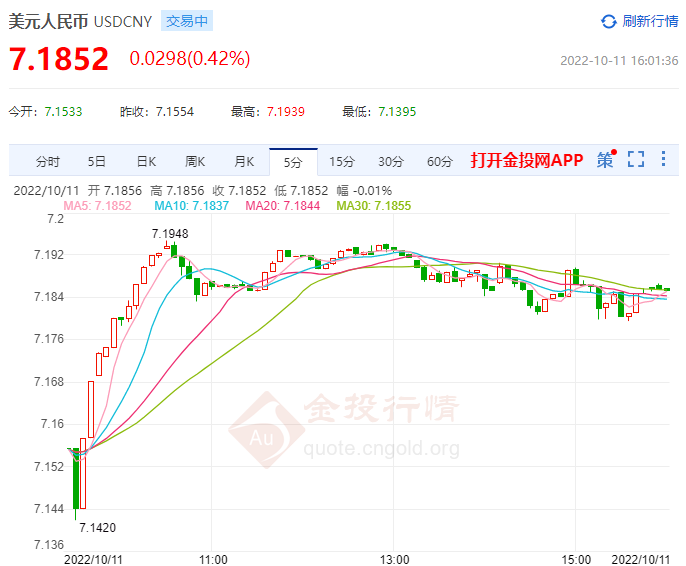10月11日人民币对美元中间价报7.1075 下调83个基点