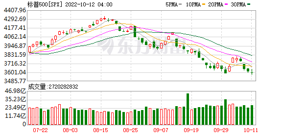 K图 SPX_0