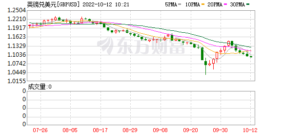 K图 GBPUSD_0