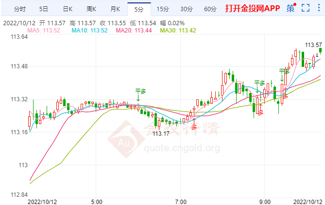 美元趋势绝对看涨