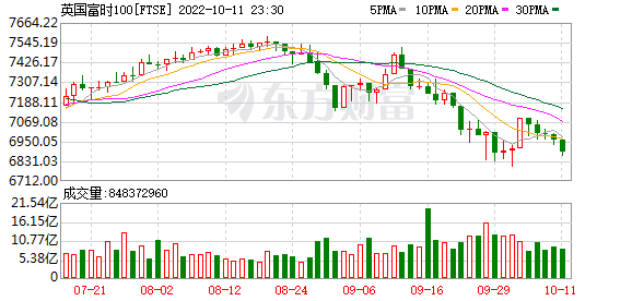 K图 FTSE_0