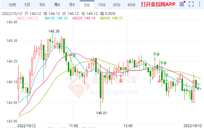 抛售日元的步伐有所放缓 美元/日元近期走势非极端