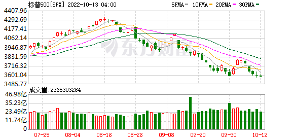 K图 SPX_0