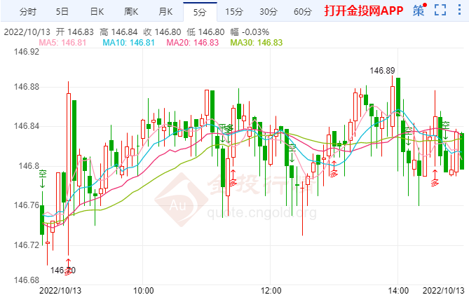 日元跌至24年低点 日本央行短期维持政策