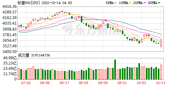 K图 SPX_0