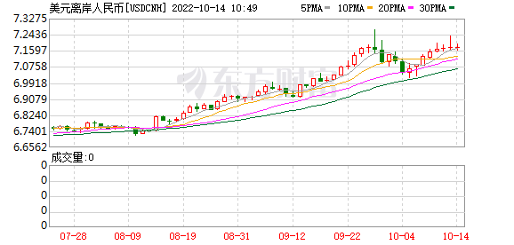 K图 USDCNH_0