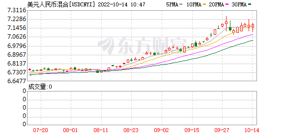 K图 USDCNYI_0