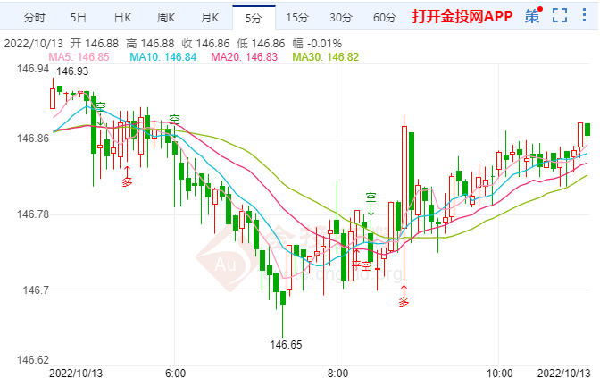 强势美元趋势未退 日本央行可能不会捍卫日元