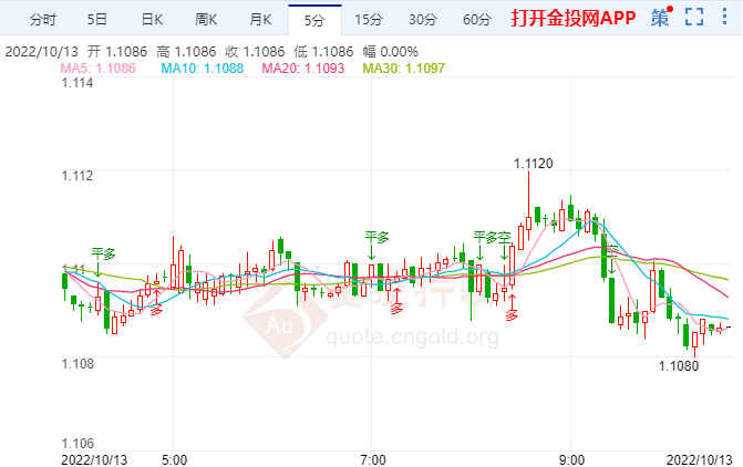 英镑未来走势可能仍然脆弱