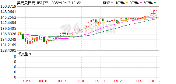 K图 USDJPY_0