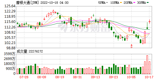 K图 JPM_0
