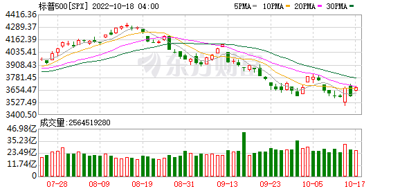 K图 SPX_0