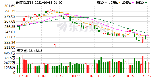 K图 MSFT_0