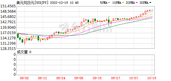 K图 USDJPY_0