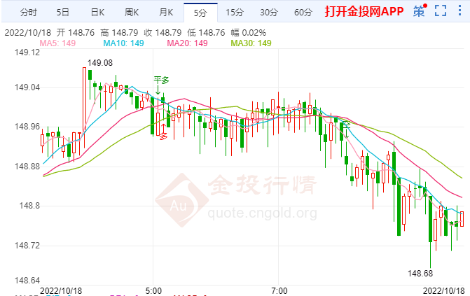 日元套息交易已无利润空间 资产估值仍将承压