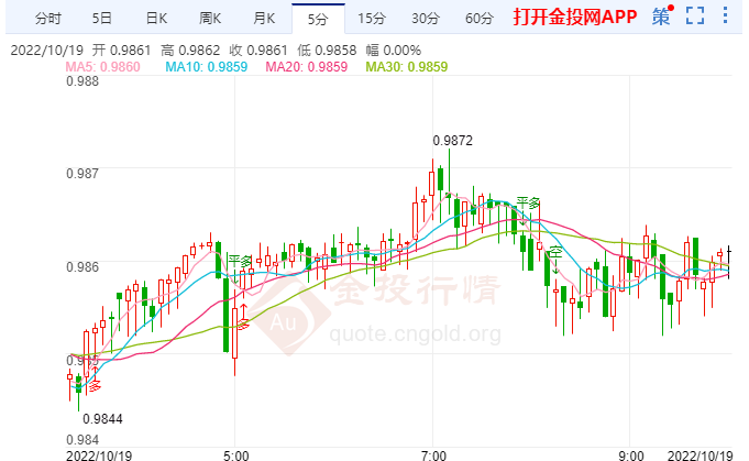 欧洲经济形势仍不稳定欧元承压