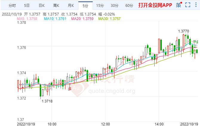通胀数据即将出炉 加元恐面临显著的压力
