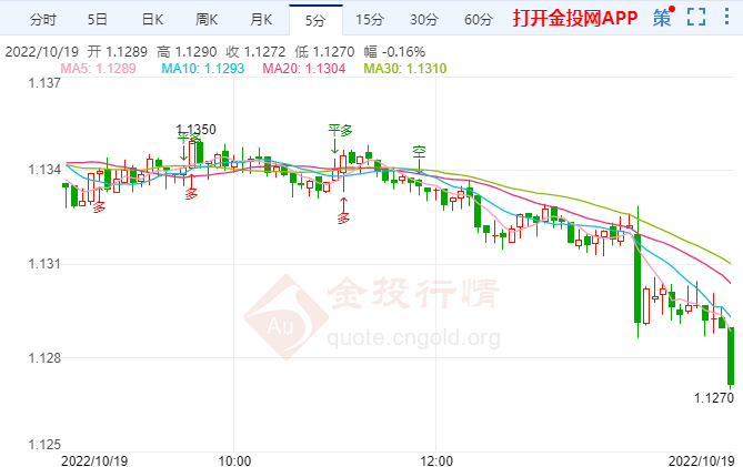 英镑近期前景已大幅改善 英镑兑美元有可能反弹