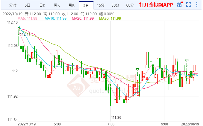 强势美元继续对全球经济构成压力