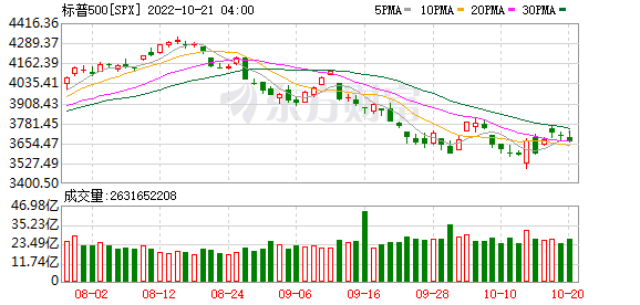 K图 SPX_0