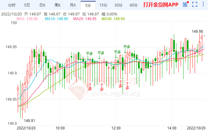 日元过度疲软正在伤害零售商 日美今年已经下跌约20%