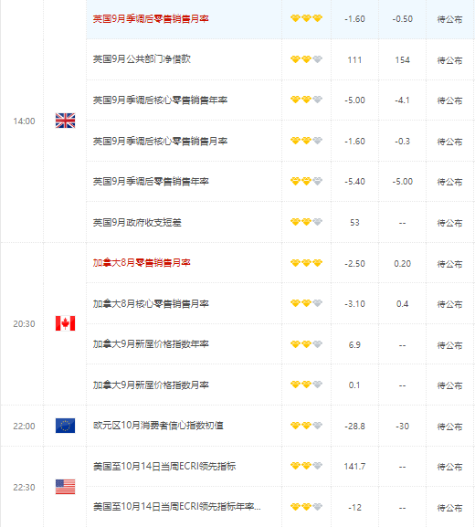 很难看到英镑有好的表现 迷你预算已经造成损害